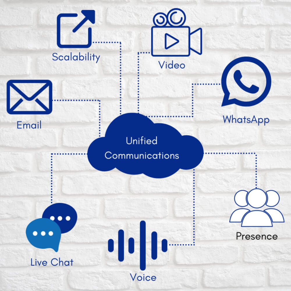 4 Unified Communications 1024x1024 1